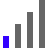 Poor Signal Blue.ico Preview